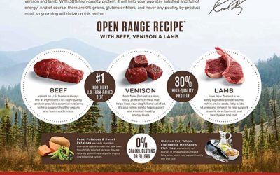 Rachael Ray Nutrish Peak Open Range Recipe with Beef, Venison & Lamb Dry Dog Food